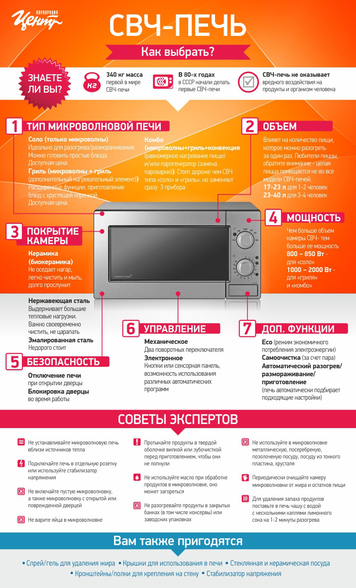 Сколько надо греть пиццу в микроволновке