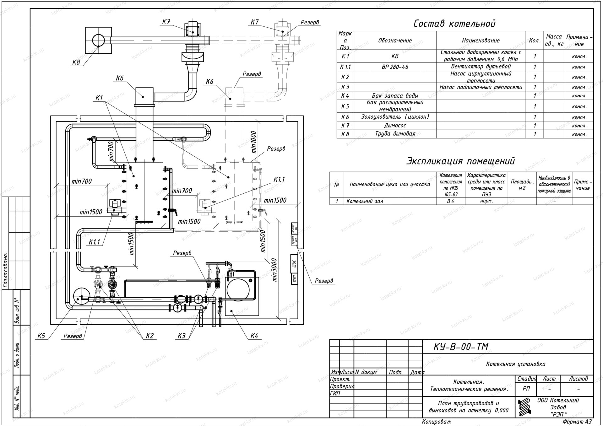 Схема котельной частного дома: принцип автоматизации и расположения оборудования