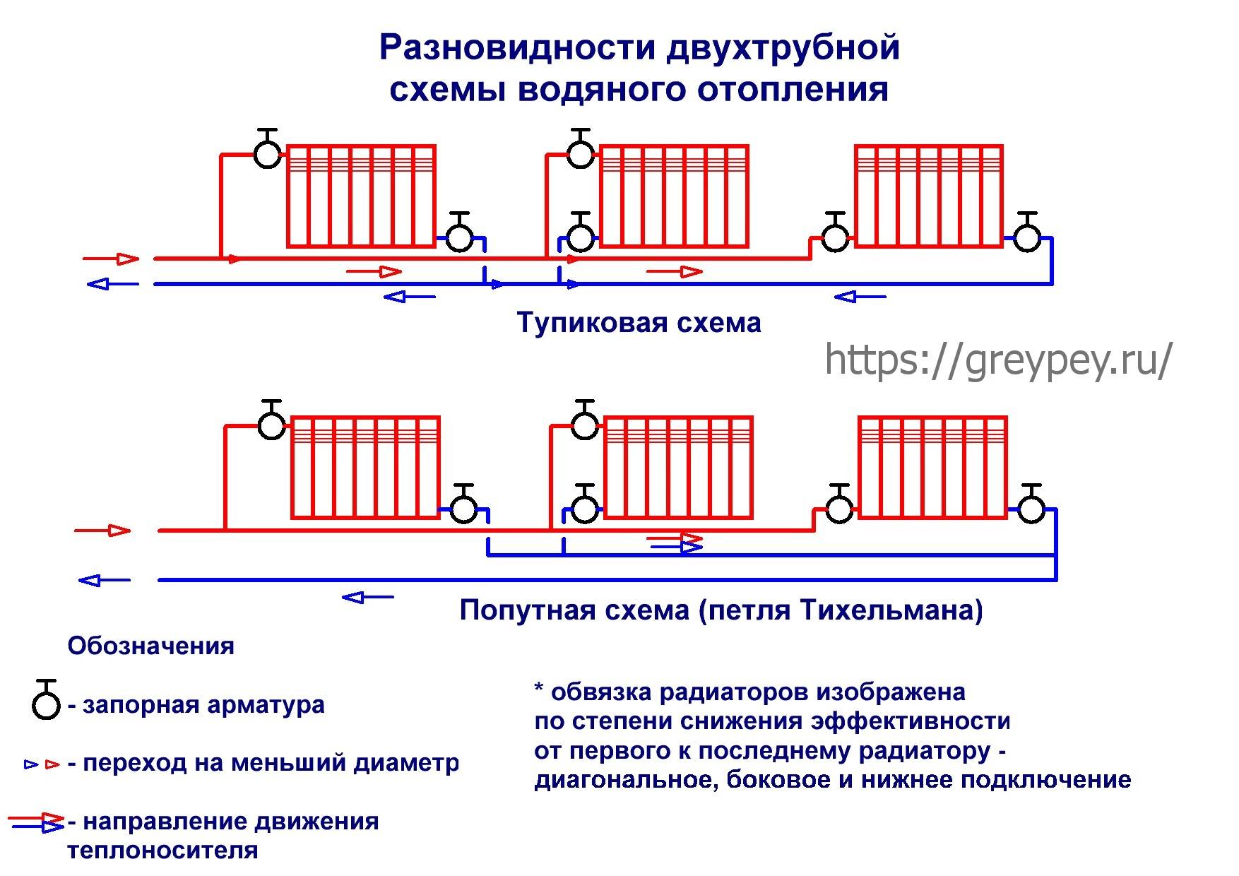 Схема двухтрубной системы отопления: обустройство верхней, нижней, тупиковой и других разводок