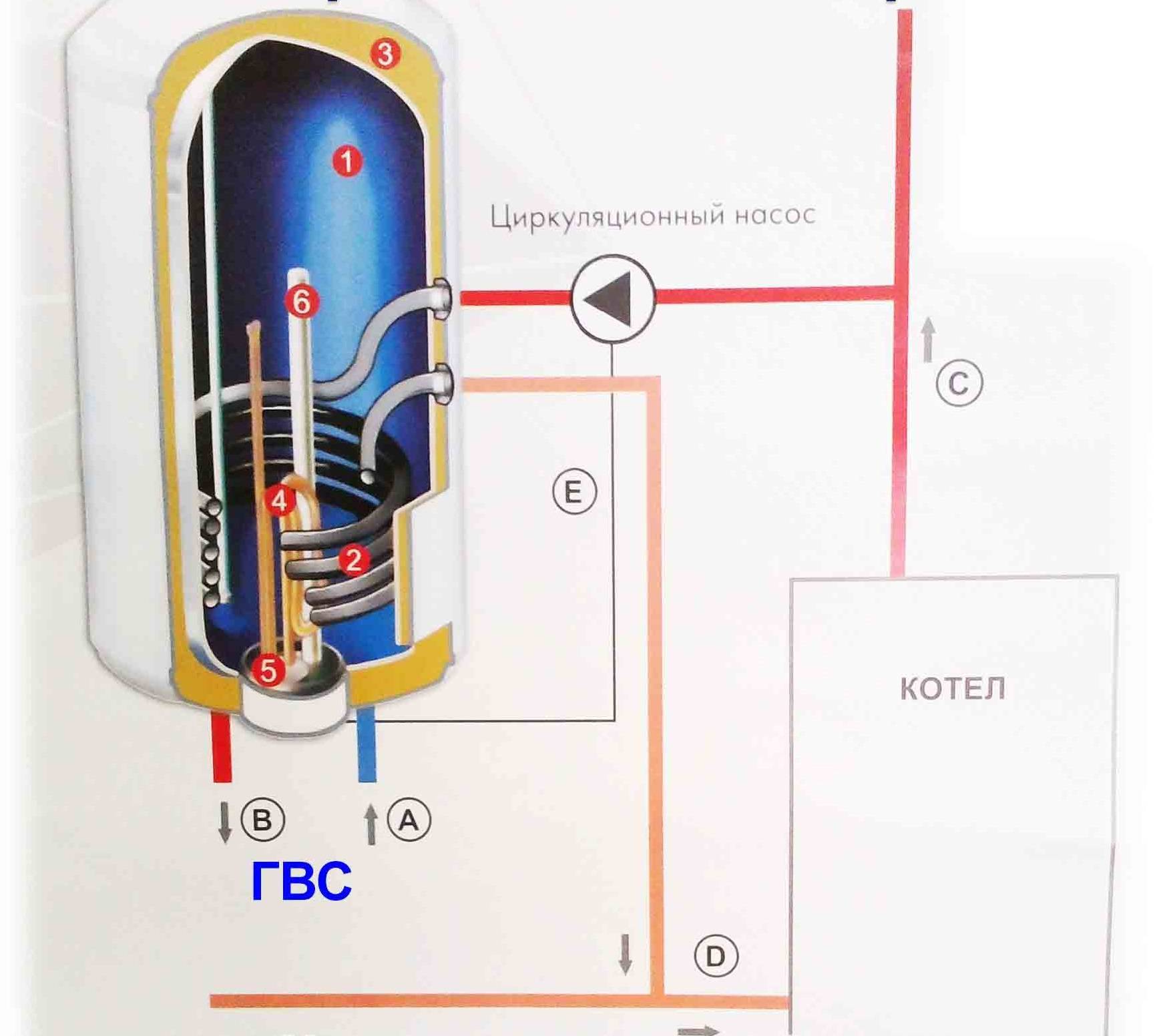 Подключение электрического бойлера к газовому котлу: лучшие схемы и порядок выполнения работ