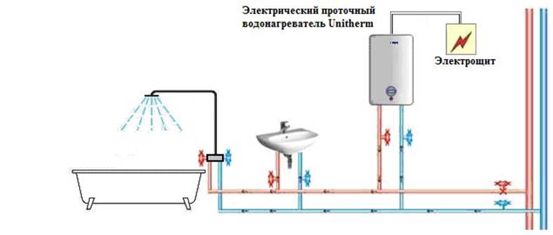 Проточный водонагреватель установка