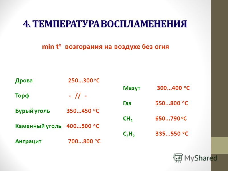 Температура горения дров: сравнительная таблица различных пород