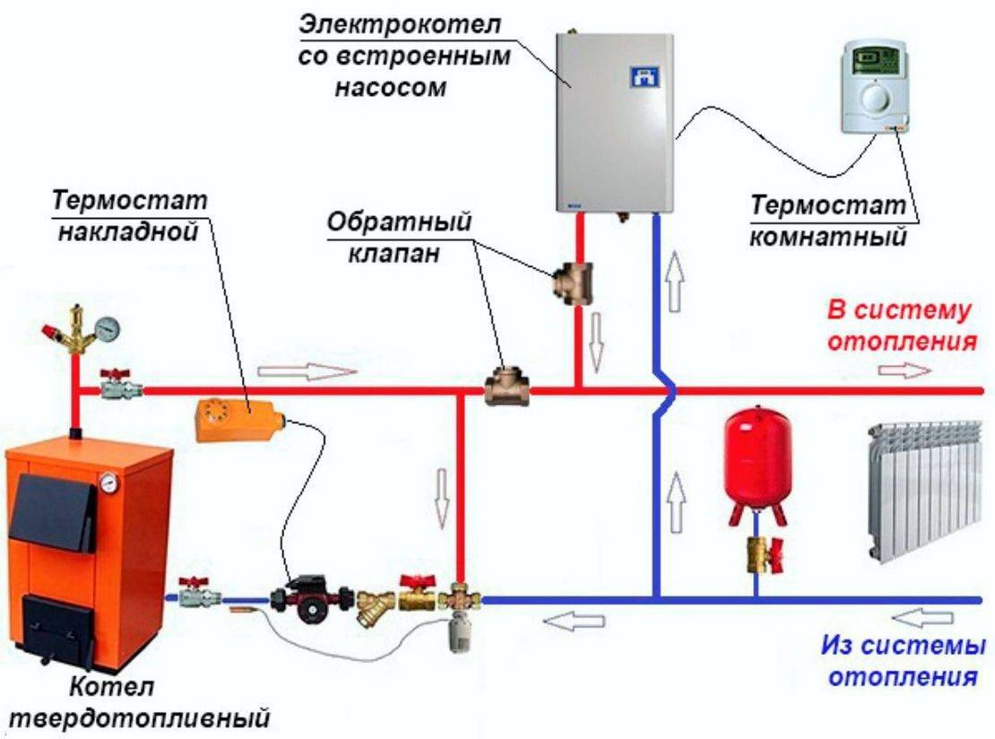 Схемы подключения электрокотла в систему. Схема обвязки твердотопливного котла вместе с электрическим. Схема подключения котлов газовый электрический твердотопливный. Схема обвязки котла отопления в частном с электрическим котлом. Схема подключения отопления с 2 газовыми котлами.