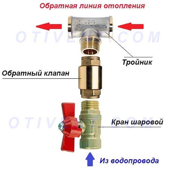 Трехходовой кран для отопления - принцип работы, подключение системы отопления