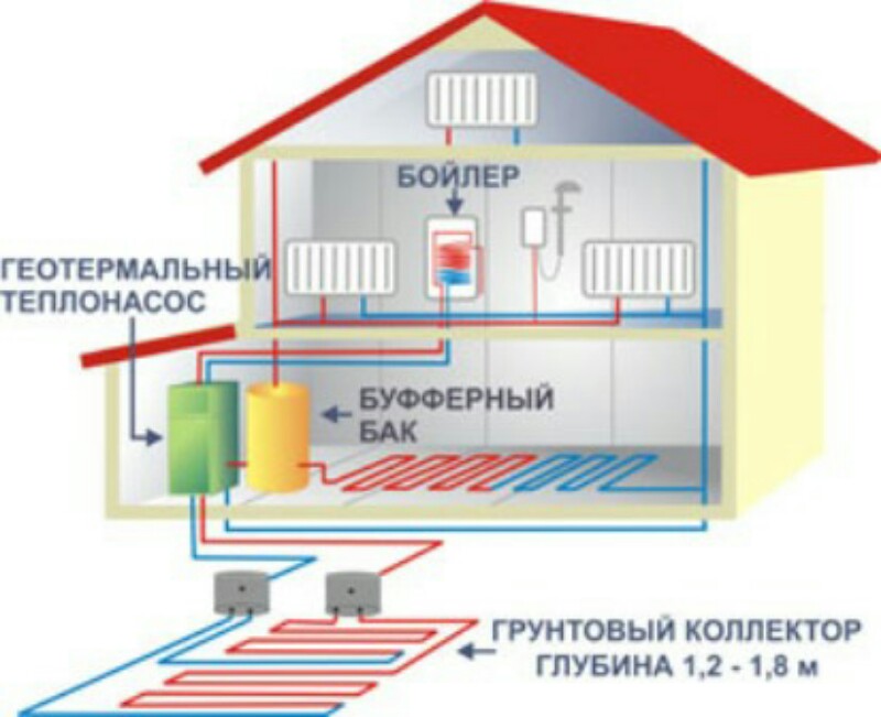 Отопление частного дома своими руками схемы систем отопления, монтаж