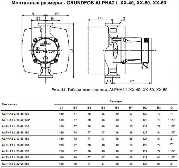 Циркуляционный насос для отопления grundfos: характеристики и установка водяного прибора типа грундфос в системе, его мощность