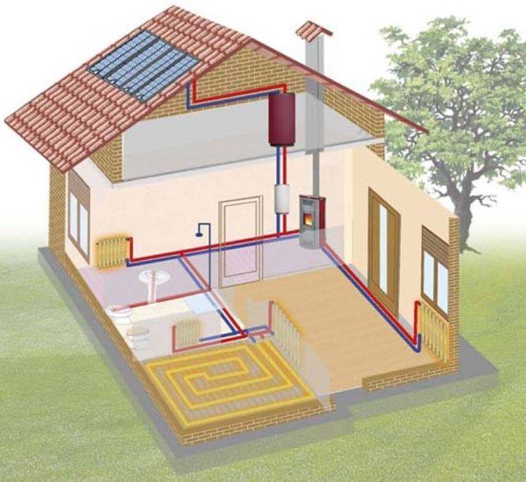 Инфракрасное отопление частного дома: принцип работы, достоинства, недостатки | отопление дома и квартиры