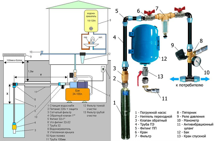 Автоматика для скважинного насоса назначение, установка, подключение и настройка