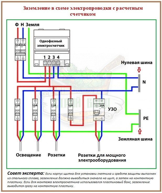 Установка электросчетчика в частном доме на улице — схема подключения и правила установки
