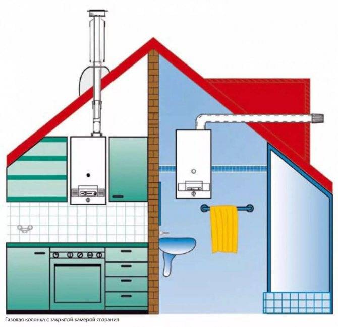 Газовый котел на кухне в частном доме: как установить и спрятать в интерьере