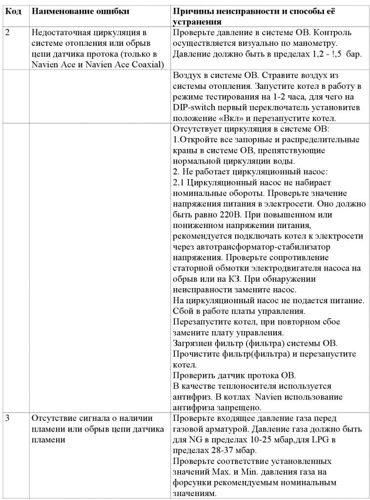 Как устранить ошибку 06 газового котла navien (навьен) - fixbroken.ru