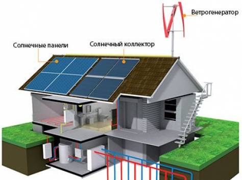 Энергосберегающие электрические батареи отопления, экономичные конвекторы для обогрева