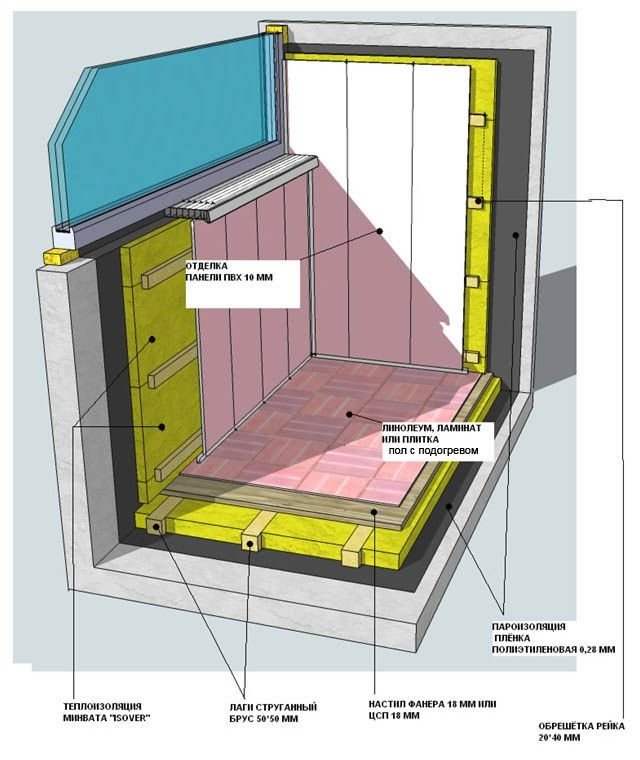 Утепление лоджии и балкона минватой изнутри: пошаговая инструкция