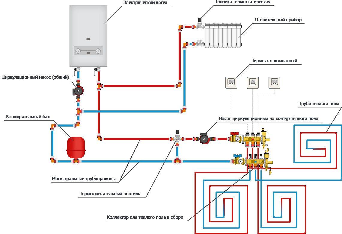 Изготовление самодельного газового котла: устройство и схема для отопления частного дома