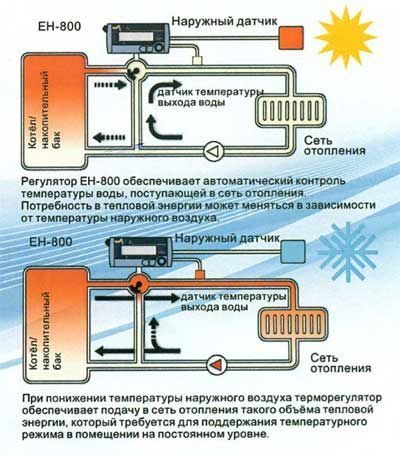 Датчик температуры для котла отопления: виды, устроство, схема подключения