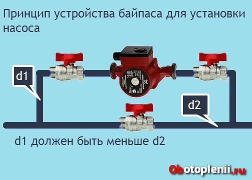 Установка циркуляционного насоса в систему отопления частного дома, как правильно произвести