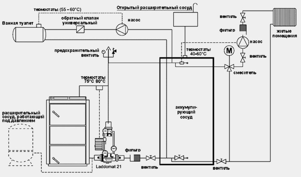 Схема обвязки твердотопливного котла отопления: 2 особенности