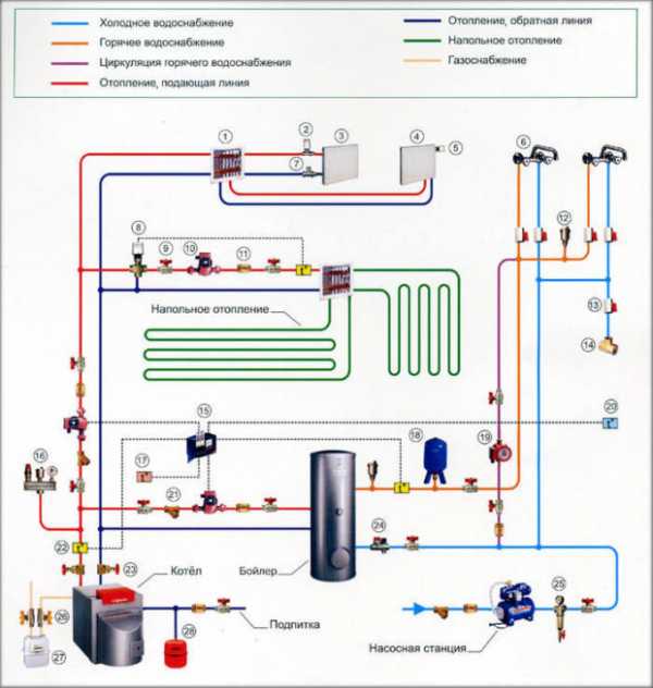 Схема отопления частного дома с газовым котлом: схема установки и обвязки газового котла