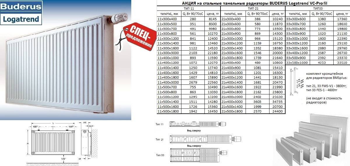 Радиаторы отопления керми - технические характеристики и свойства + видео