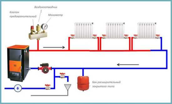 Система отопления закрытого типа в частном доме виды и схемы системы отопления закрытого типа