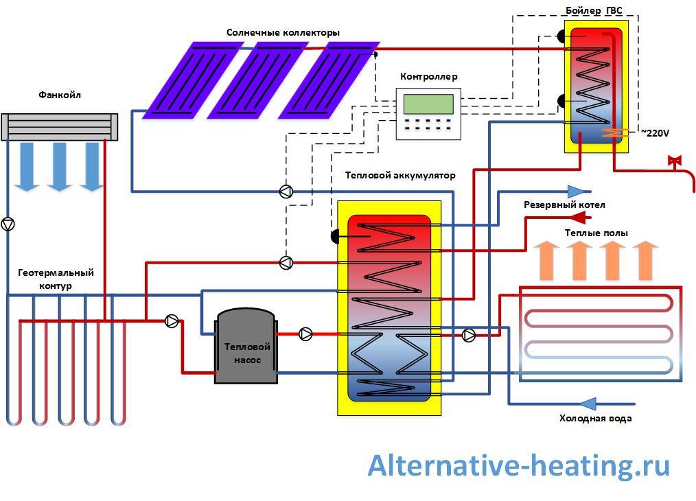 Солнечное отопление дома своими руками: коллекторы, батареи
