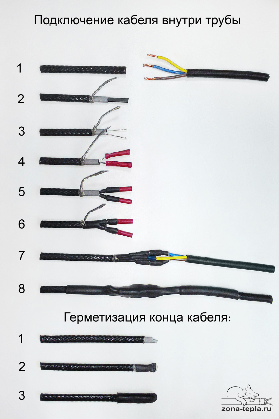 Как подключить греющий кабель: саморегулирующийся и резистивный виды, схема, инструкция, видео, фото
