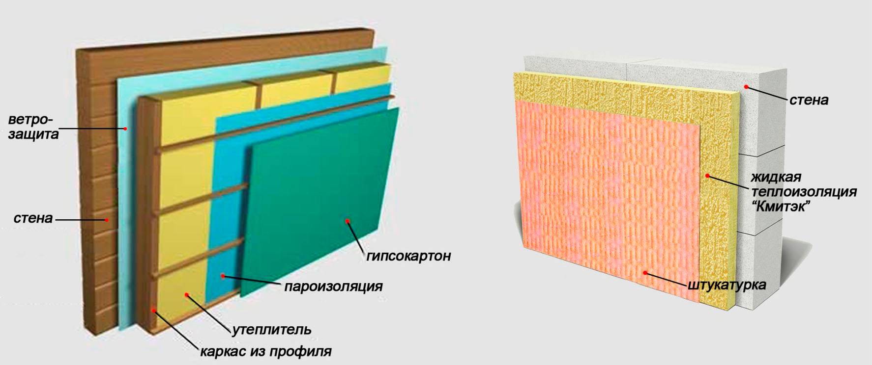 Обзор материалов для утепления стен изнутри