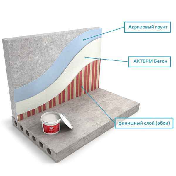 Полная информация о жидкой теплоизоляции для стен и технология ее применения