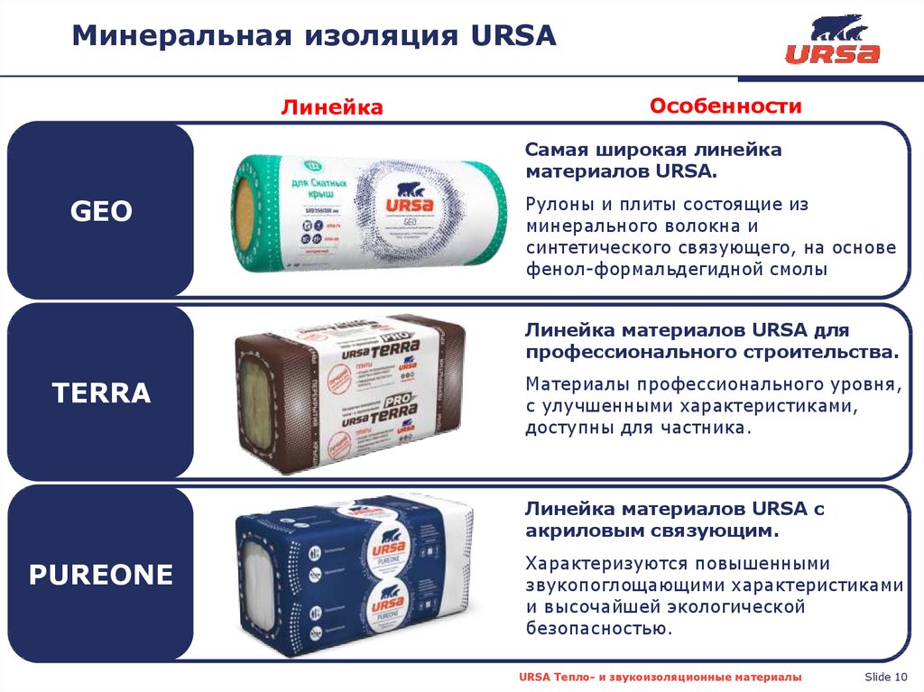 Утеплитель урса – характеристики, состав, плотность