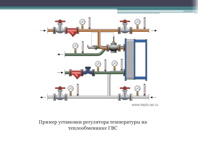 Схема теплообменника гвс