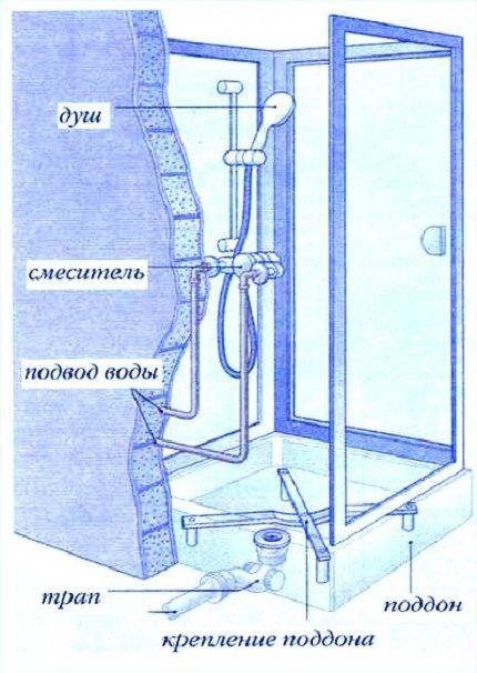 Как сделать душ в бане: инструкция и полезные рекомендации
