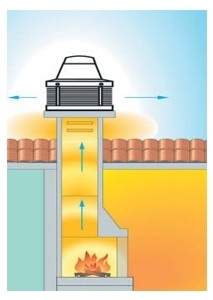 Турбодефлектор для вентиляции: принцип работы и сравнение видов ротационных дефлекторов