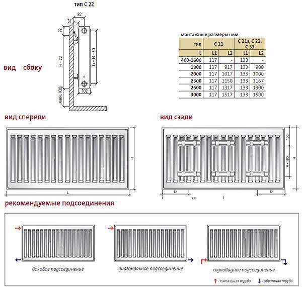 Kermi therm-x2® plan элегантный панельный радиатор в актуальном гладком исполнении