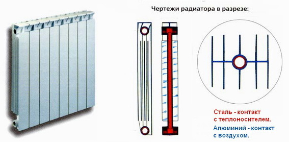 Как выбрать биметаллические радиаторы — критерии выбора и технические характеристики