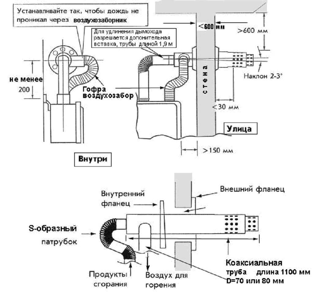 Коаксиальный дымоход для газового котла: устройство, принцип работы, установка