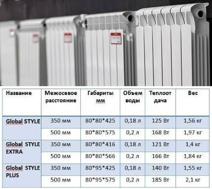 Радиаторы отопления rifar: обзор ассортимента