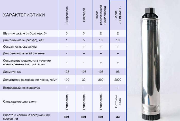 Топ-12 центробежных насосов для скважины: рейтинг лучших + рекомендации по выбору оборудования