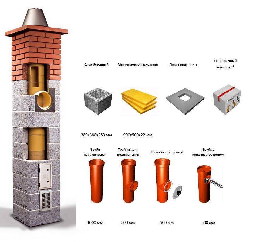 Как сделать дымоход в частном доме своими руками: варианты конструкций и их реализация