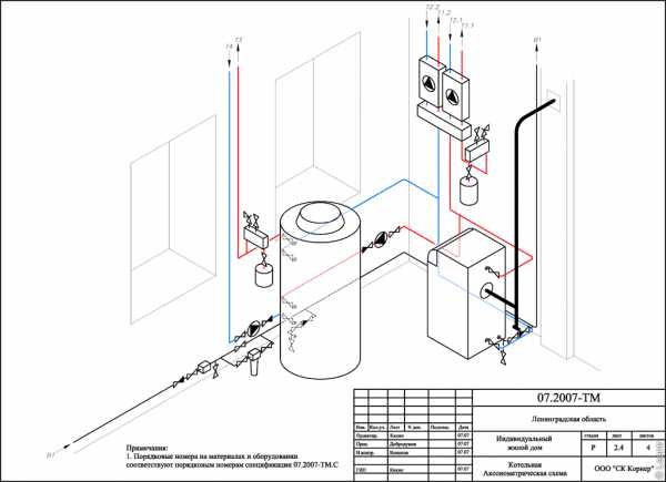 Установка твердотопливного котла в частном доме (38 фото): схемы обвязки и монтаж прибора отопления с теплоаккумулятором, подключение к системе