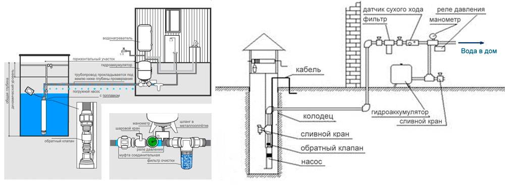 Монтаж водоснабжения: установка систем холодного и горячего снабжения, варианты замкнутого типа
