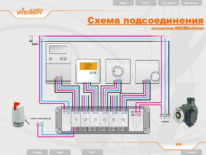 Схема подключения автоматики к электрическому котлу