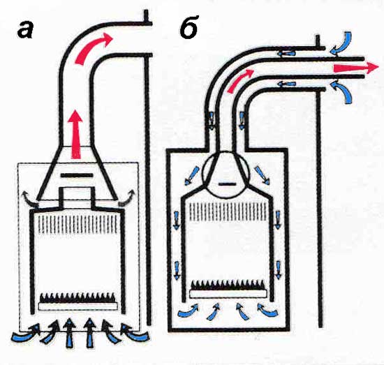 Устройство и принцип работы газовой колонки