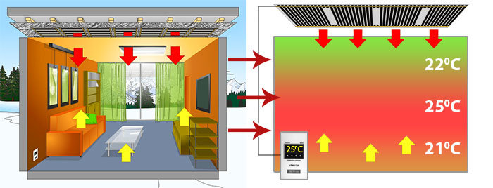 Инфракрасные панели отопления: электрические нагревательные отопительные панели, ик обогреватели для обогрева помещений