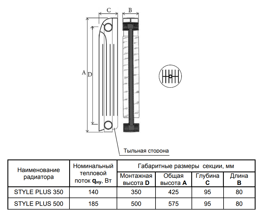 Типовые размеры алюминиевых и биметаллических радиаторов