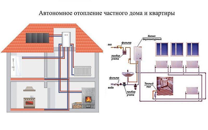 Альтернативное отопление частного дома без электричества и газа