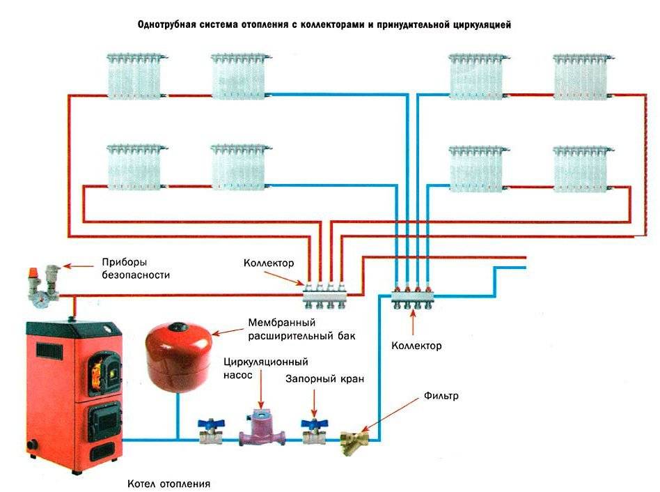 Зависимая и независимая система отопления — различия схем, плюсы и минусы