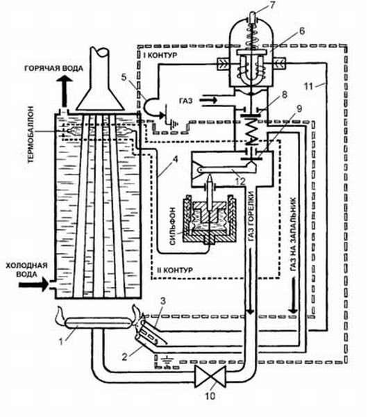 Отопление и газовые котлы агв: характеристики, установка аогв