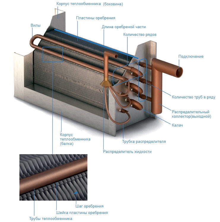 Зачем водяному калориферу вентилятор: как обеспечить обогрев с помощью воздухонагревателя