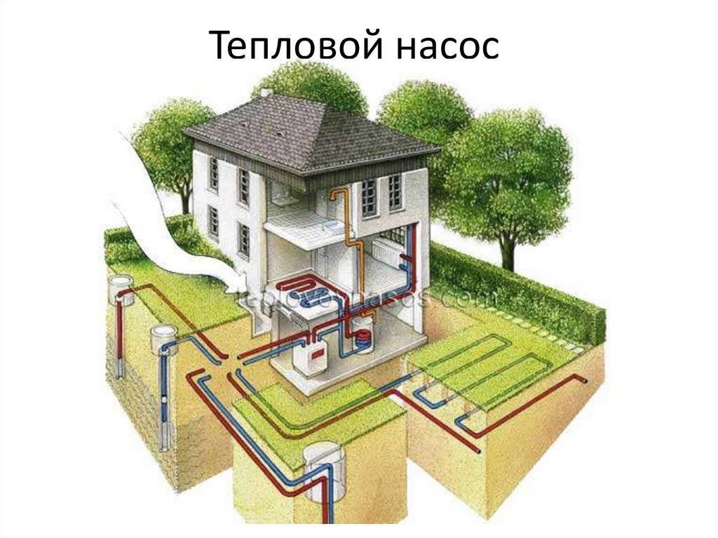 Геотермальное отопление дома и её принцип работы