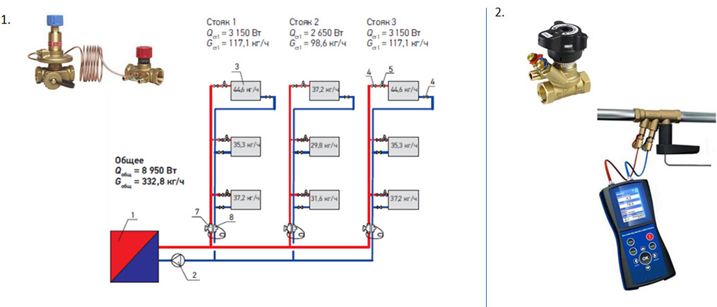 Балансировка системы отопления. 3 интересных способа